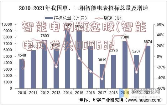 智能电网概念股(智能电网龙头000682)