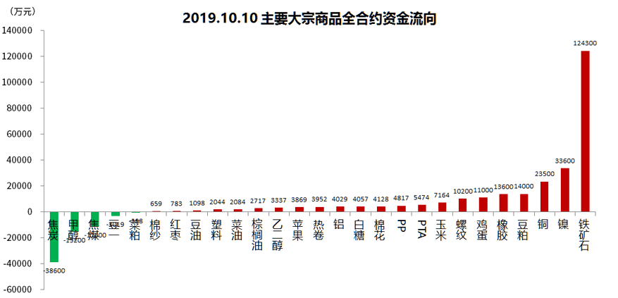 资金流入(今日主力资金流向)