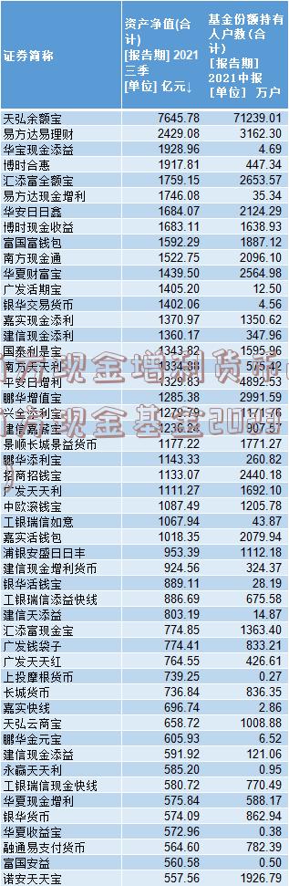 南方现金增利货币a(南方现金基金202301)