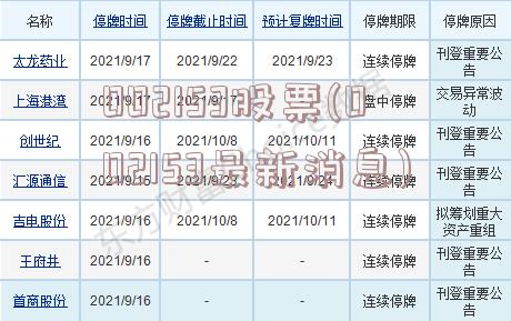 002153股票(002153最新消息)