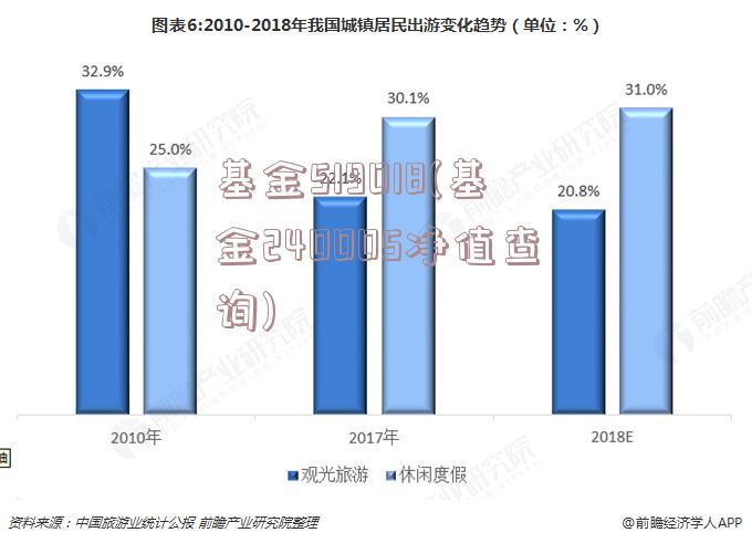 基金519018(基金240005净值查询)