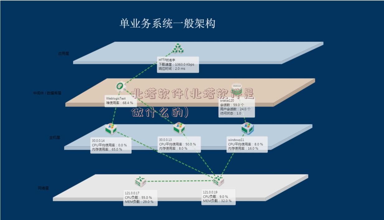 北塔软件(北塔软件是做什么的)