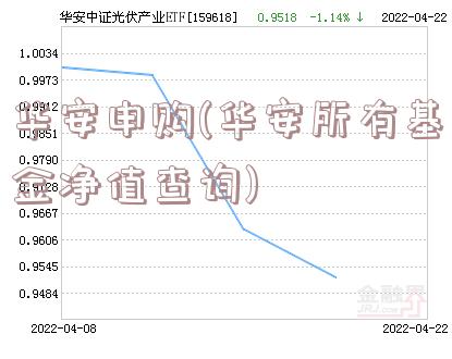 华安申购(华安所有基金净值查询)