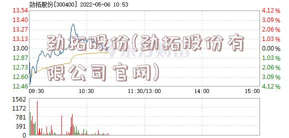 劲拓股份(劲拓股份有限公司官网)