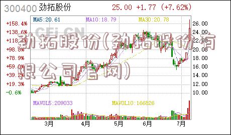 劲拓股份(劲拓股份有限公司官网)