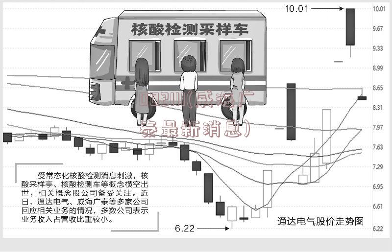 002111(威海广泰最新消息)