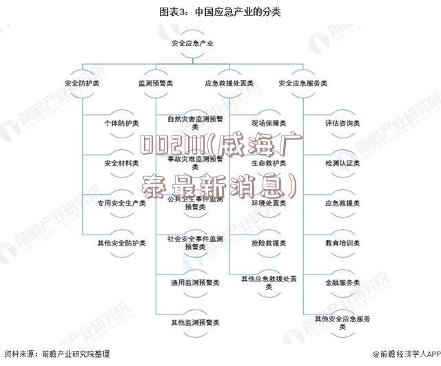 002111(威海广泰最新消息)