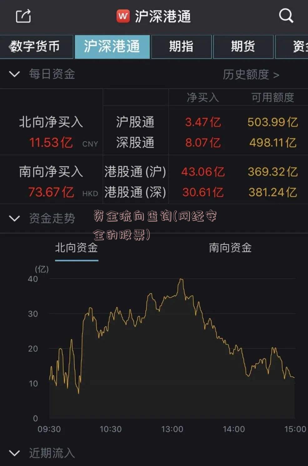 资金流向查询(网经安全的股票)