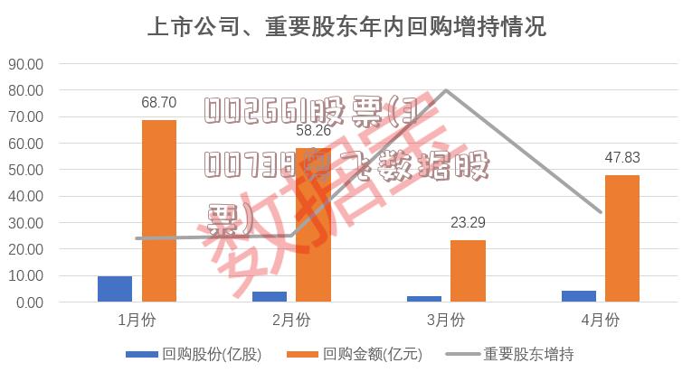 002661股票(300738奥飞数据股票)