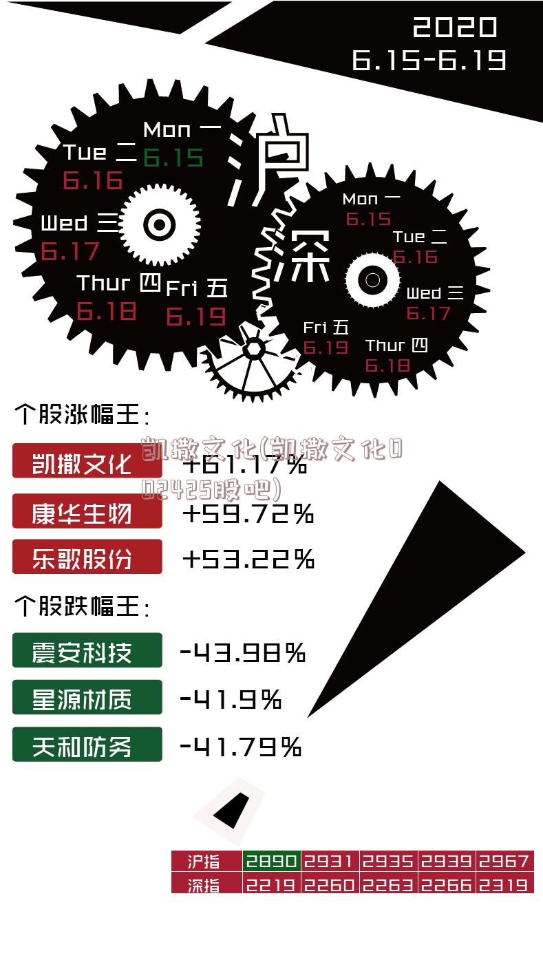 凯撒文化(凯撒文化002425股吧)