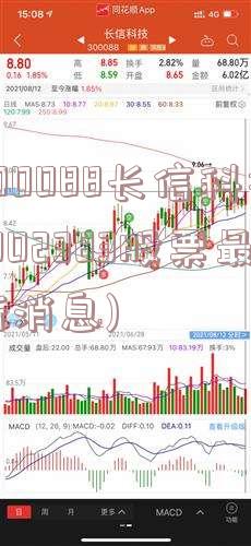 300088长信科技(002383股票最新消息)