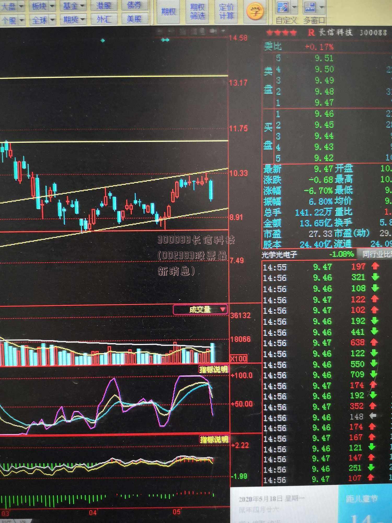 300088长信科技(002383股票最新消息)