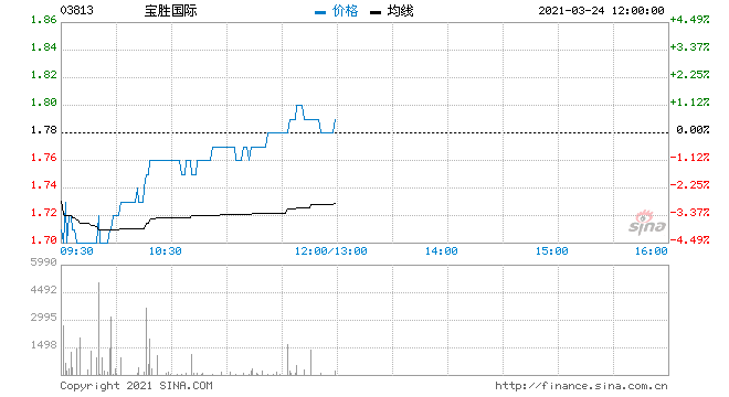 宝胜国际(宝胜运动集团)