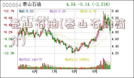 泰山石油(泰山石油简介)