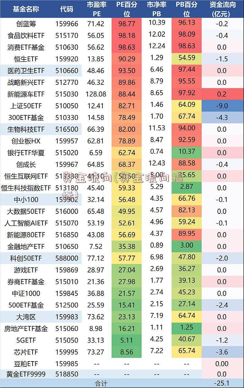 资金流向(资金流向指标)