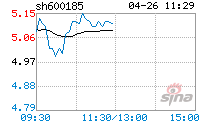 600185(600185格力地产股吧)