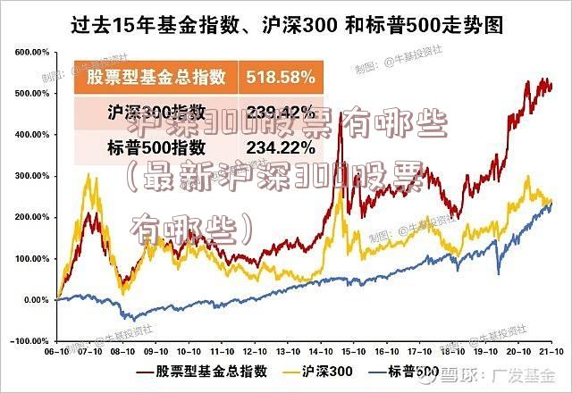 沪深300股票有哪些(最新沪深300股票有哪些)