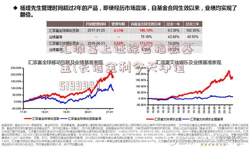 汇添富上证综合指数基金(长信金利今天净值519994)