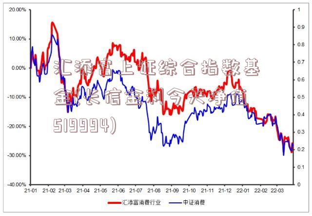 汇添富上证综合指数基金(长信金利今天净值519994)