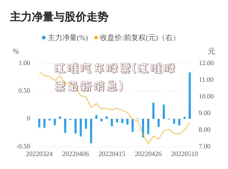 江淮汽车股票(江淮股票最新消息)