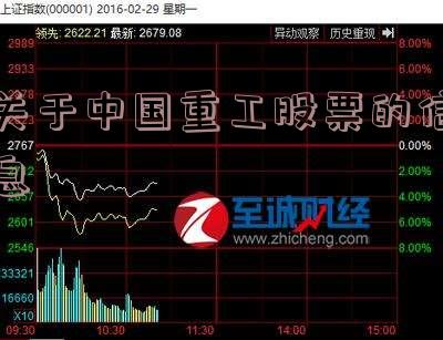 关于中国重工股票的信息