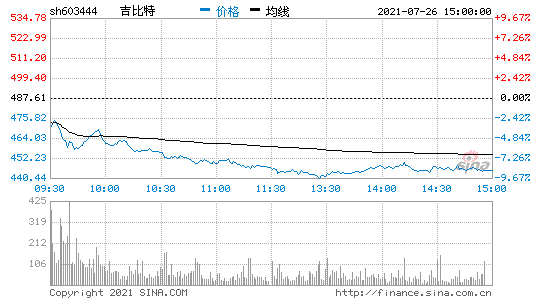 吉比特股票(海康威视股票)