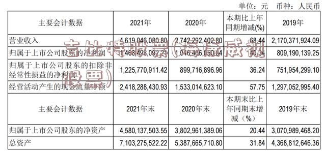 吉比特股票(海康威视股票)