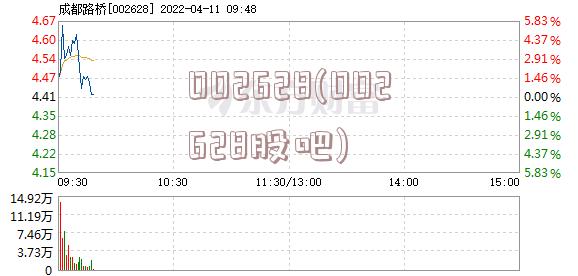 002628(002628股吧)