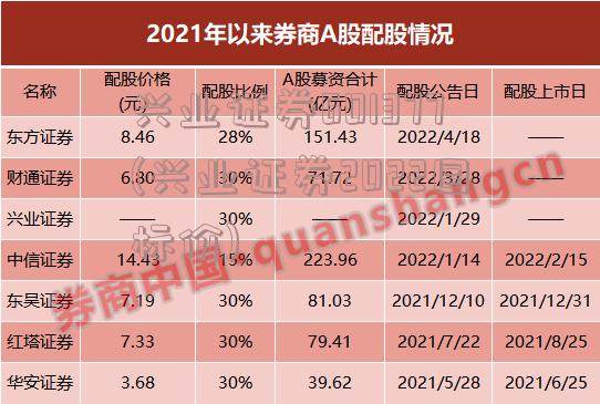 兴业证券601377(兴业证券2022目标价)