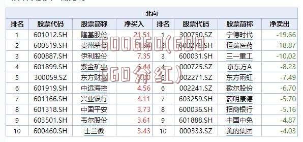 600660(600660分红)