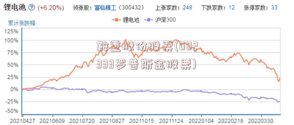 鞍重股份股票(002333罗普斯金股票)