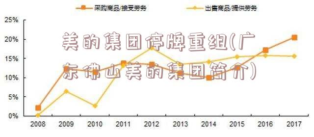 美的集团停牌重组(广东佛山美的集团简介)