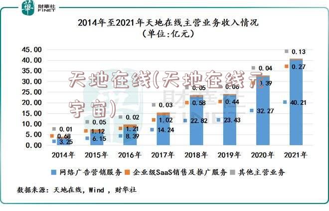 天地在线(天地在线元宇宙)