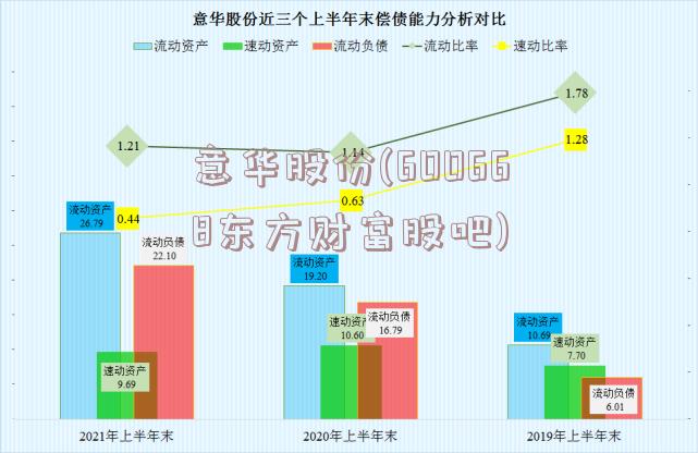 意华股份(600668东方财富股吧)