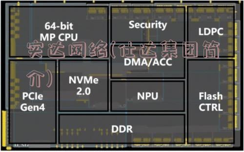 实达网络(仕达集团简介)