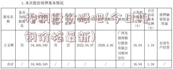 柳钢股份股吧(今日柳钢价格最新)