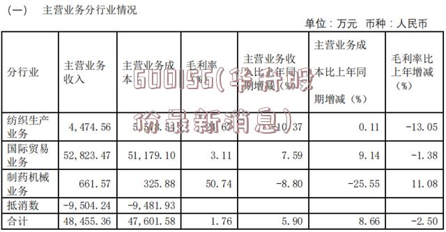 600156(华升股份最新消息)