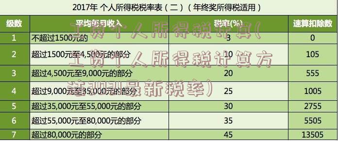 工资个人所得税计算(工资个人所得税计算方法2021最新税率)