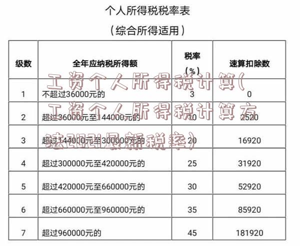 工资个人所得税计算(工资个人所得税计算方法2021最新税率)