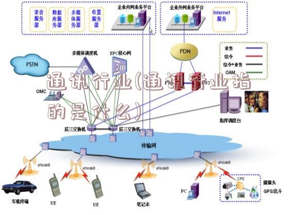 通讯行业(通讯行业指的是什么)