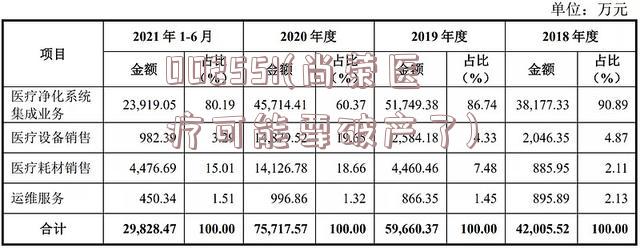 002551(尚荣医疗可能要破产了)