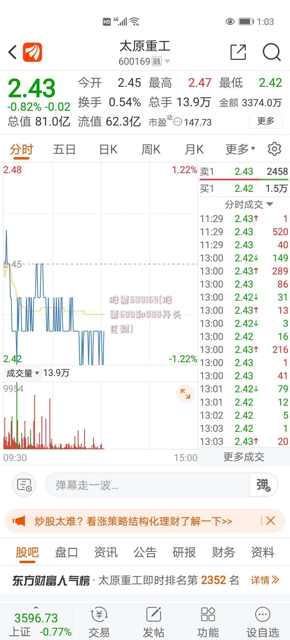 股票600169(股票600和000开头区别)