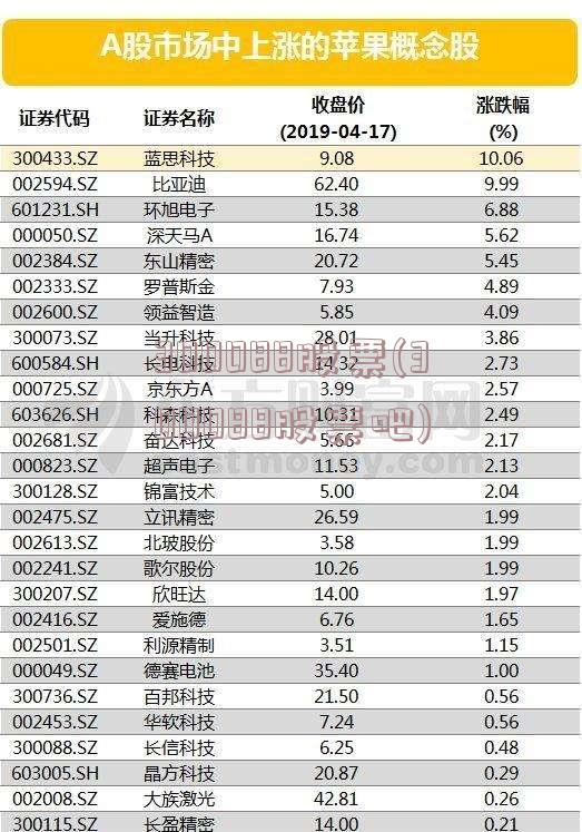 300088股票(300088股票吧)