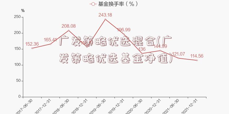 广发策略优选混合(广发策略优选基金净值)