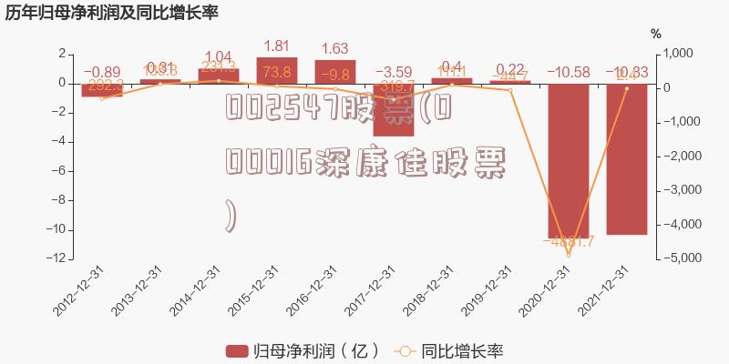 002547股票(000016深康佳股票)