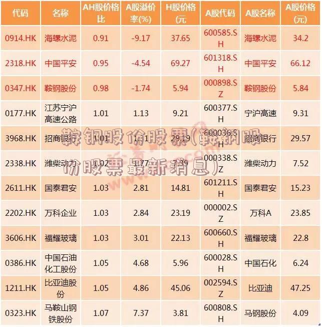 鞍钢股份股票(鞍钢股份股票最新消息)
