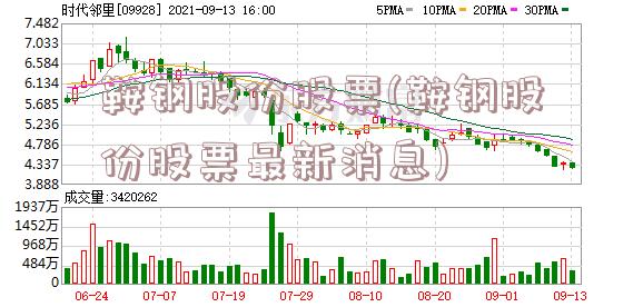 鞍钢股份股票(鞍钢股份股票最新消息)