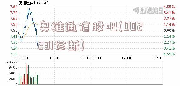 奥维通信股吧(002231诊断)