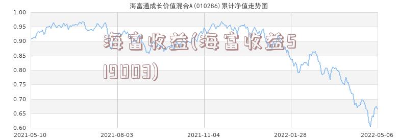 海富收益(海富收益519003)