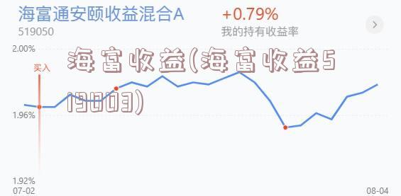 海富收益(海富收益519003)